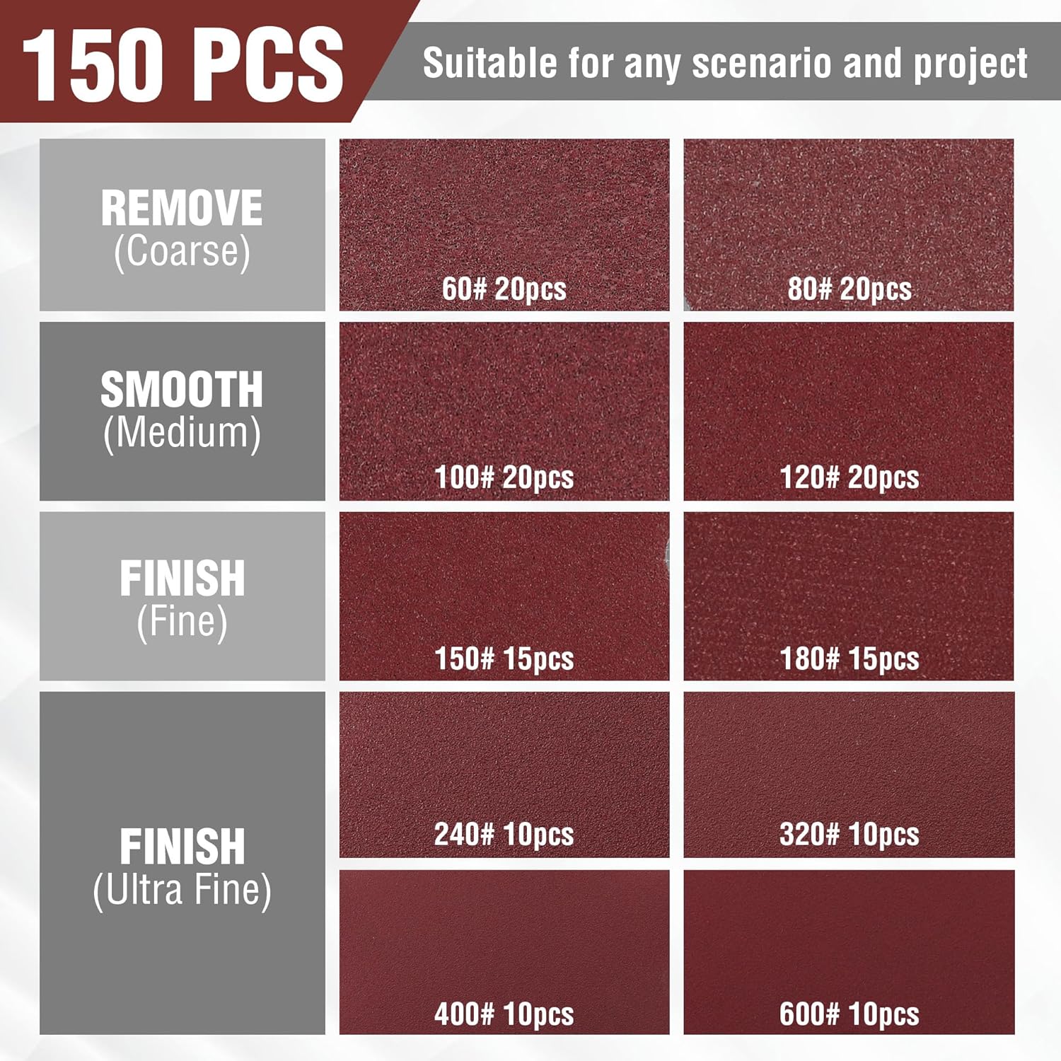 150-Piece Sanding Discs Set 5- - Random Orbital Sander recension och pris